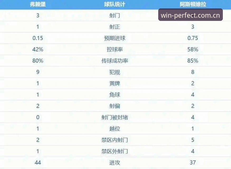 完美体育使用教程评测 埃梅里5夺欧联杯创历史:从维拉3-0完胜看3大执教密码